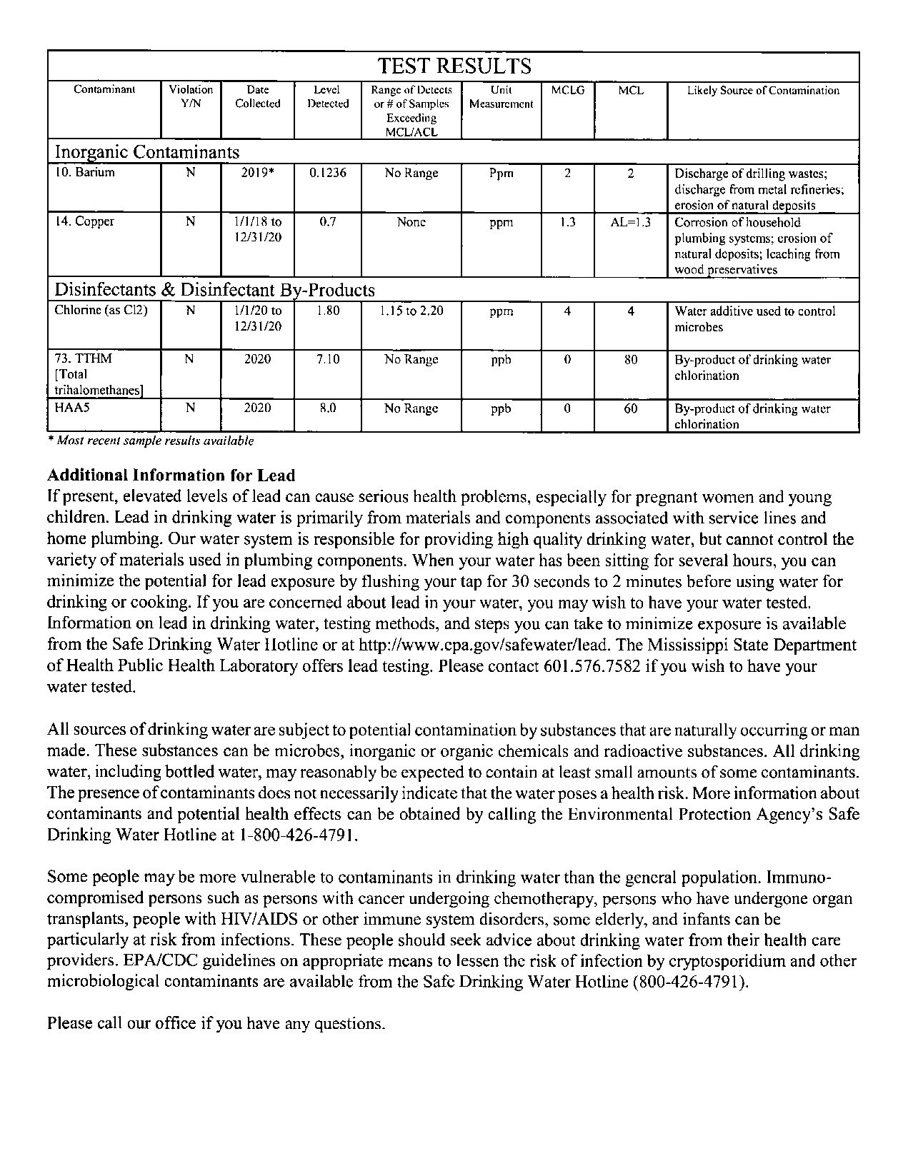Beulah Hubbard Water Report