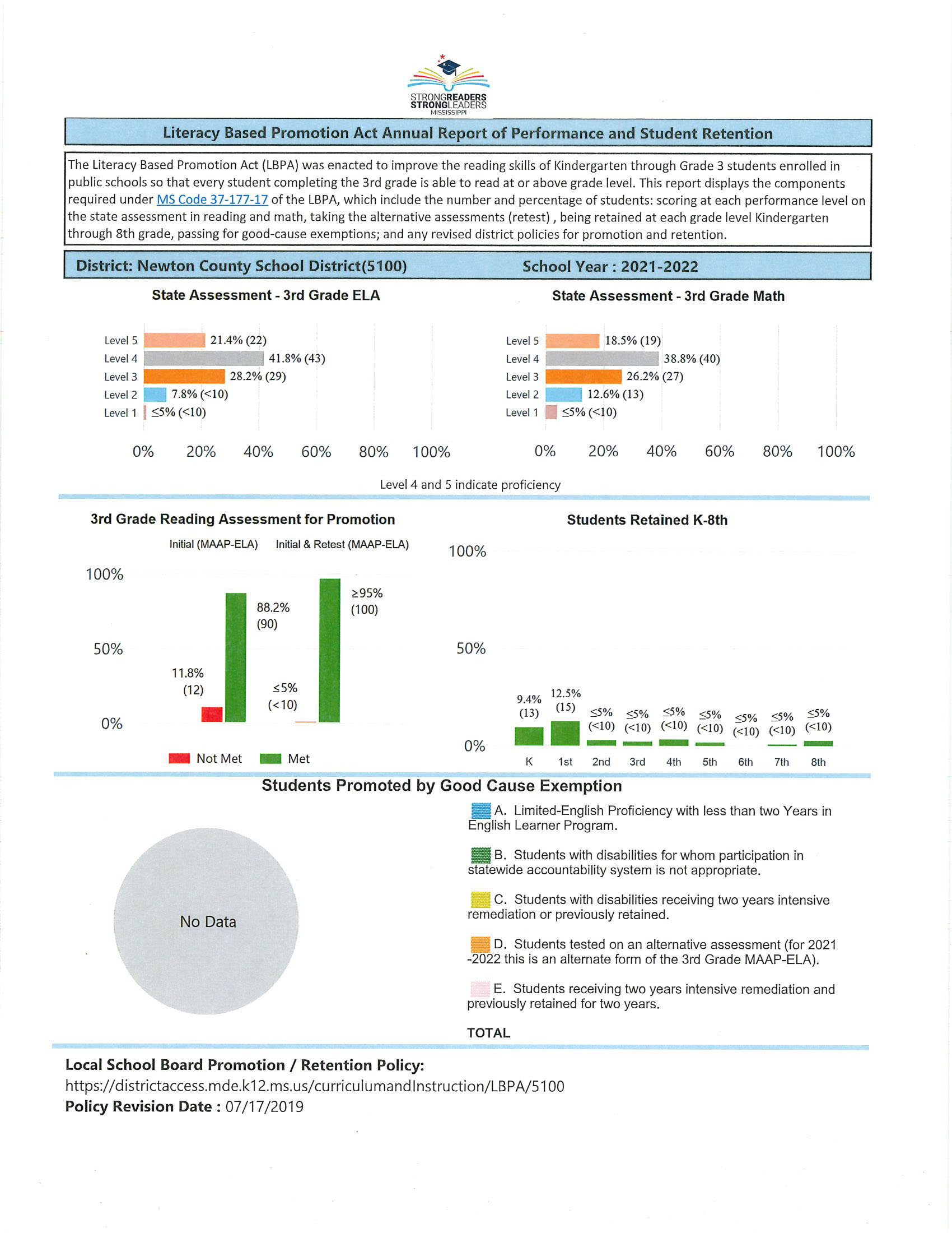 NCSD Literacy Report