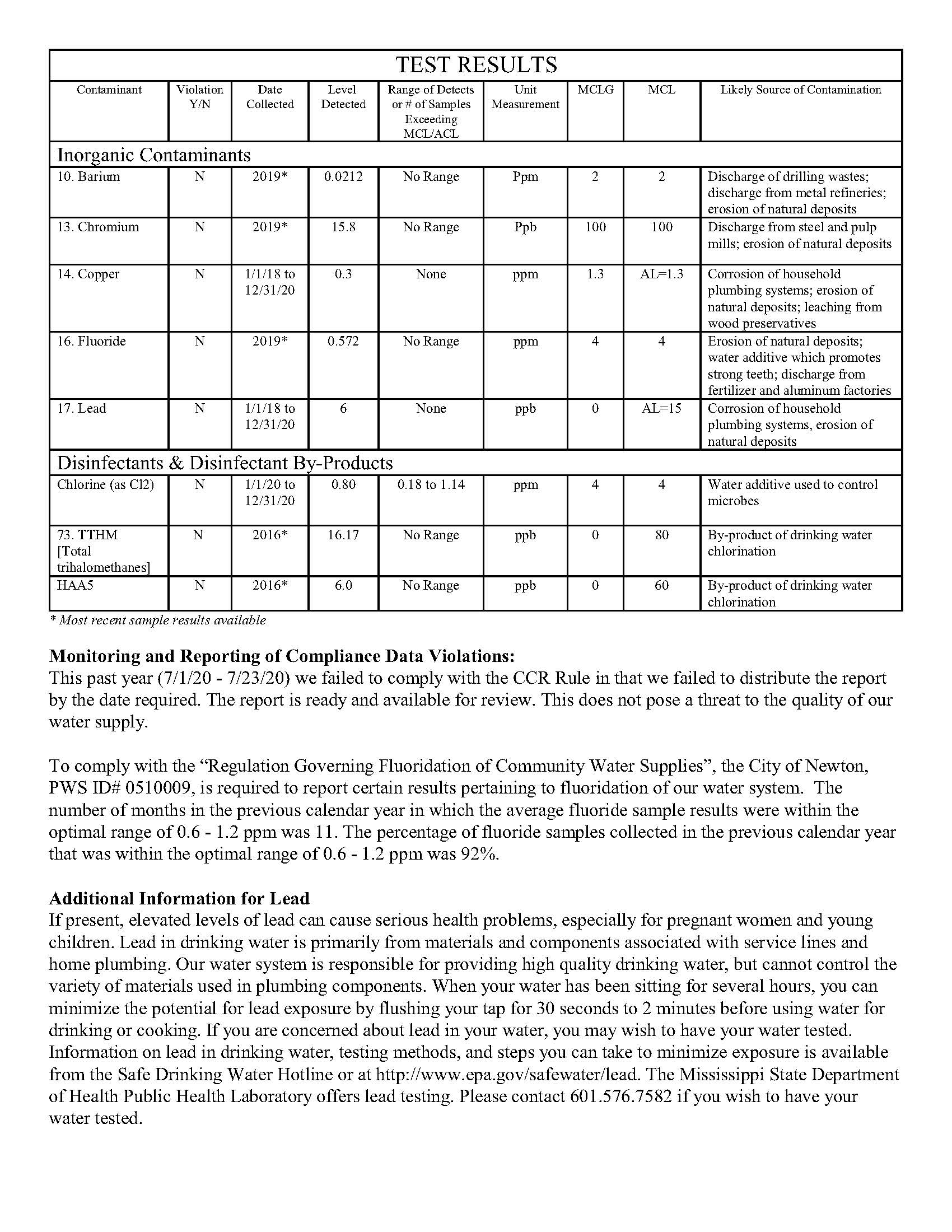 Newton City Water Report