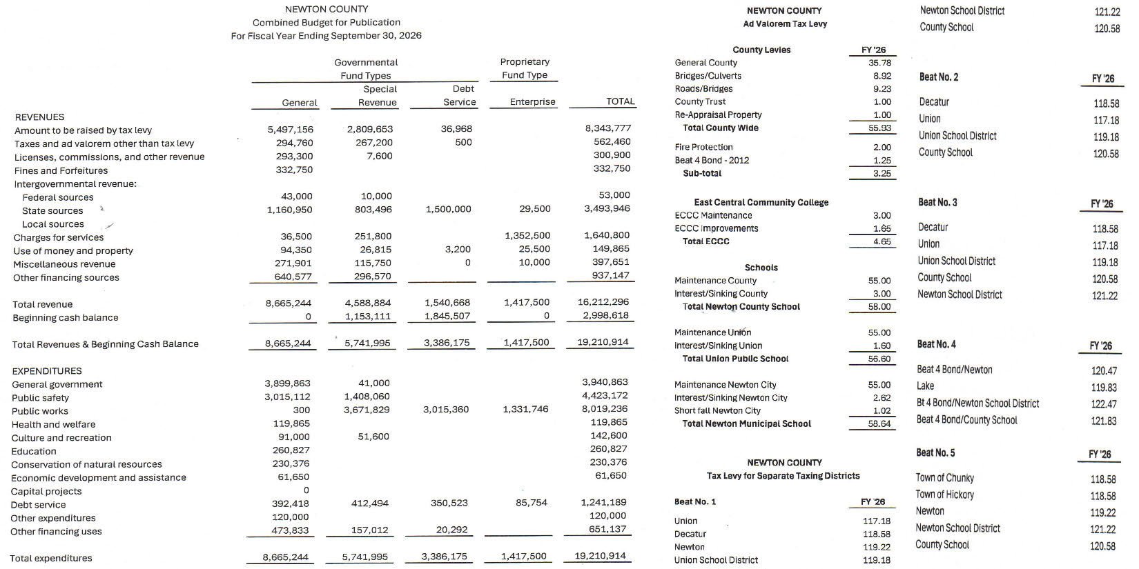 Combined Budget & Tax Levy