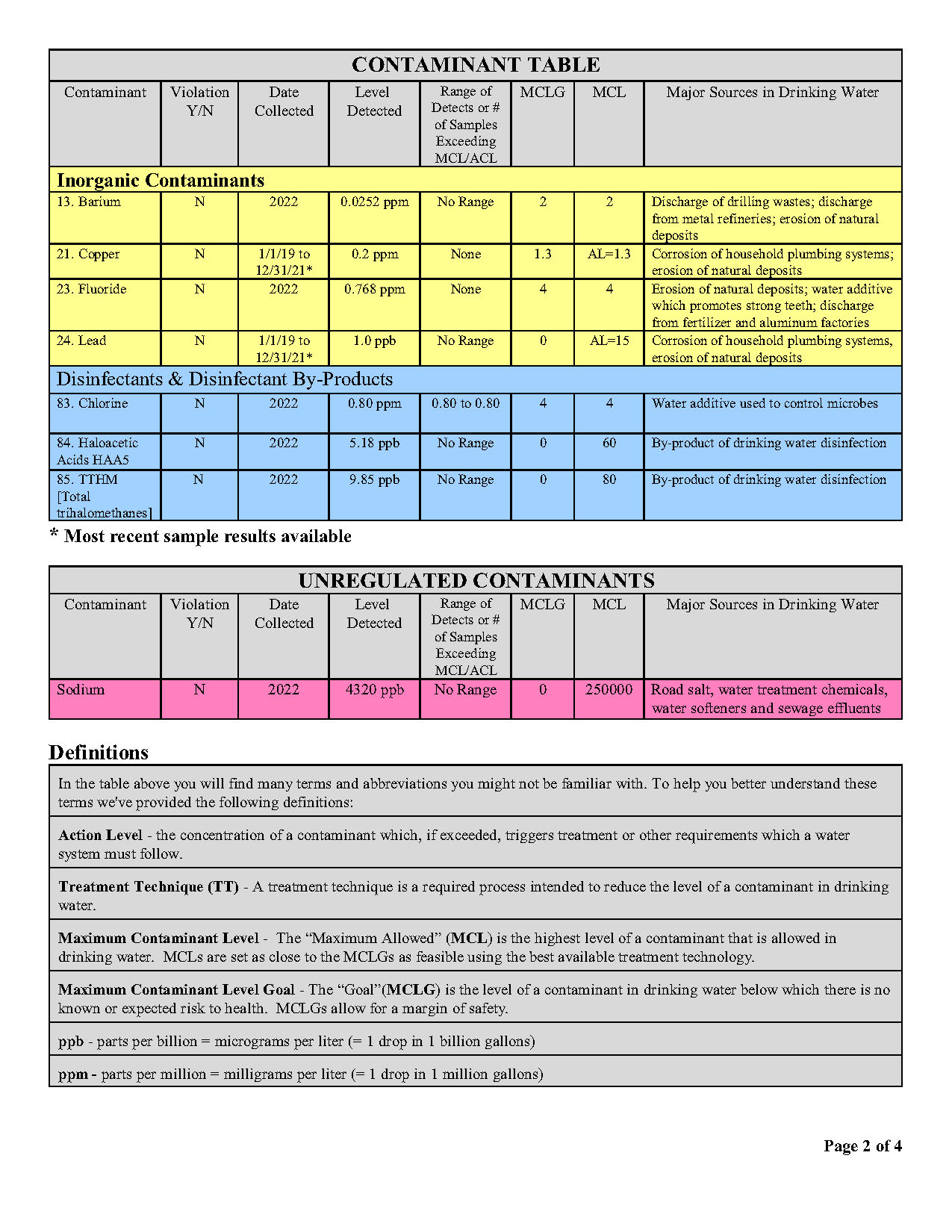 UNION WATER REPORT 2