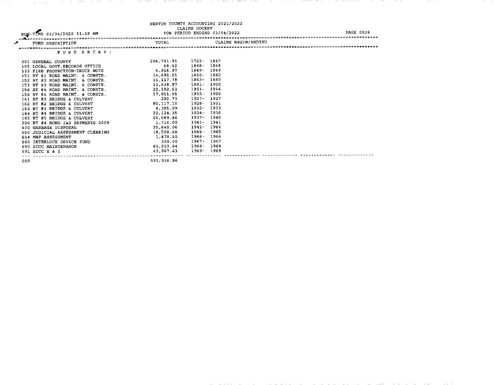 Newton County Claims Docket