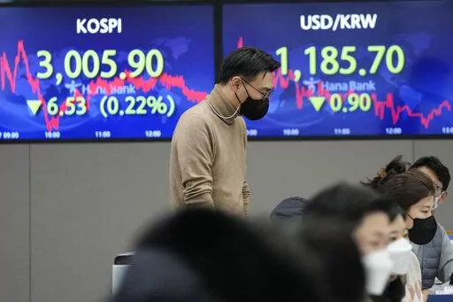 A currency trader passes by screens showing the Korea Composite Stock Price Index (KOSPI), left, and the foreign exchange rate between U.S. dollar and South Korean won, at the foreign exchange dealing room of the KEB Hana Bank headquarters in Seoul, South Korea, Monday, Dec. 27, 2021. Asian shares were mixed on Monday at the outset of the last trading week of the year as countries grappled with the spread of the omicron coronavirus variant. (AP Photo/Ahn Young-joon)