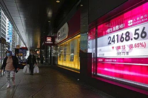People walk past a bank's electronic board showing the Hong Kong share index at Hong Kong Stock Exchange Monday, Feb. 21, 2022. Asian shares were mostly lower Monday after a retreat on Wall Street, as investors watched for developments in Ukraine after Russia rescinded earlier pledges to pull tens of thousands of its troops away from Ukraine’s northern border. (AP Photo/Vincent Yu)