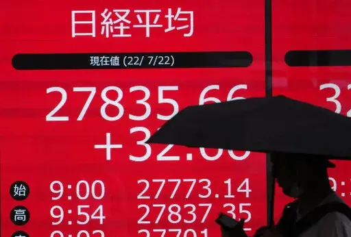 A person walks past an electronic board showing the Nikkei 225 stock index at a securities company in Tokyo, Friday, July 22, 2022. Asian shares were mostly higher on Friday after another day of gains on Wall Street amid a deluge of news about the economy, interest rates and corporate profits. (AP Photo/Shuji Kajiyama)