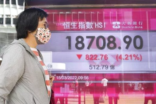 A woman wearing a face mask walks past a bank's electronic board showing the Hong Kong share index in Hong Kong, Tuesday, March 15, 2022. Stocks were mostly lower in Asia and oil prices fell Tuesday after another day of losses on Wall Street as anxiety over the war in Ukraine and an upcoming Federal Reserve meeting on interest rates keep global financial markets on edge. (AP Photo/Kin Cheung)